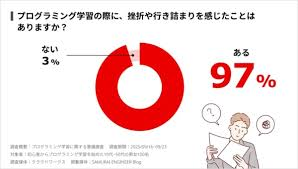 プログラミング挫折率グラフ